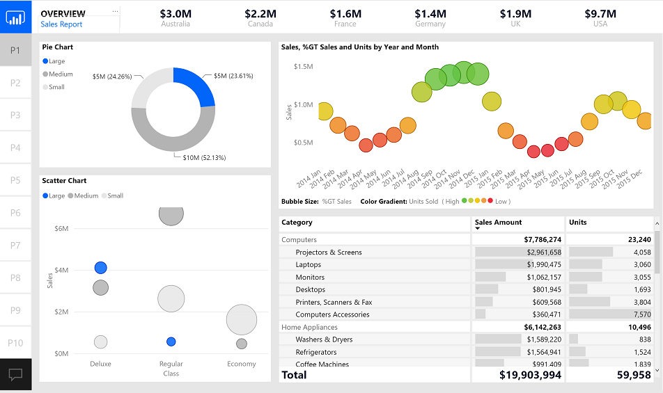 Microsoft Power BI Business Intelligence solution by ECONIX - Econix ...